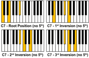 Dominant And Diminished 7th Chords - Differences | StyleMind